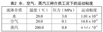 水、空氣、蒸汽三種介質工況下的運動粘度
